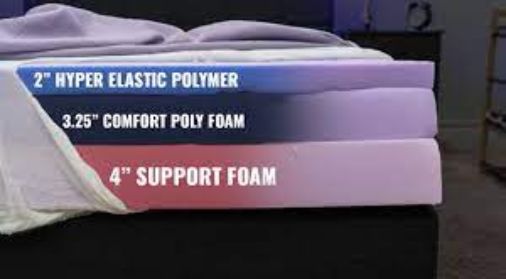 do the purple mattresses require a boxspring