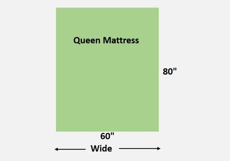 didference between full and queen mattress