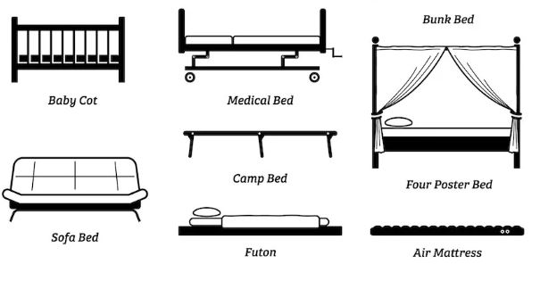 Types of Beds: All Names and Pictures - BedroomIdeasLog